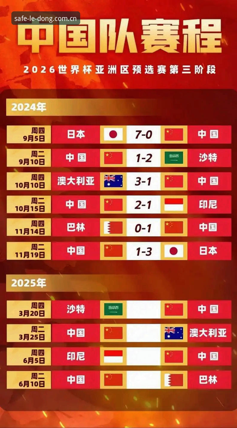 2030年世界杯扩军至66队最新动态：中国男足迎来绝佳契机